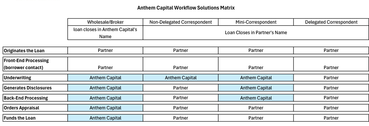 Anthem Capital Solutions Matrix